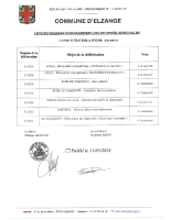 2026.05.11 Liste des DCM votées